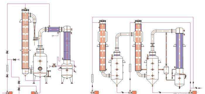 三效結(jié)晶蒸發(fā)器